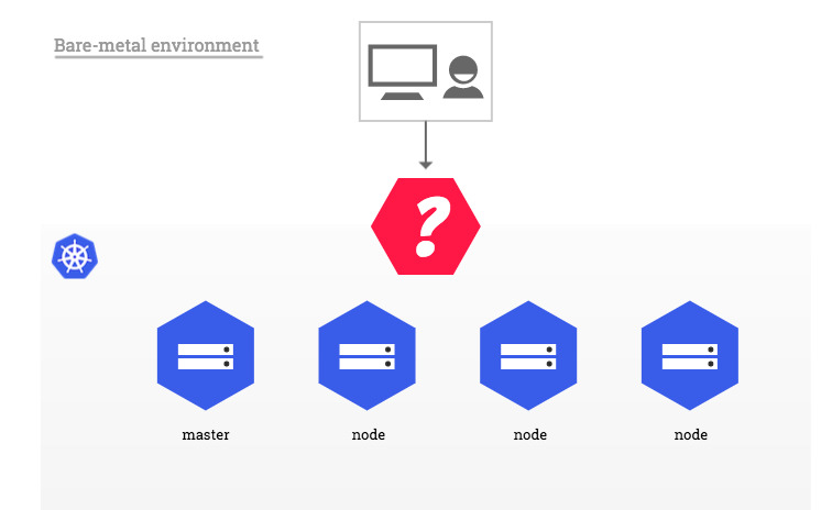 LoadBalancer service type on public clouds